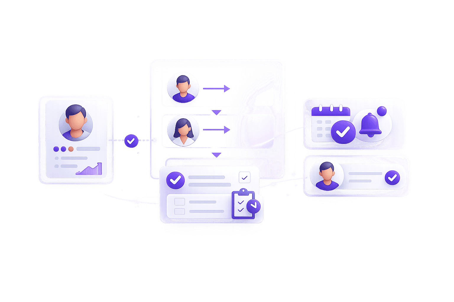Lead Routing & Task Creation