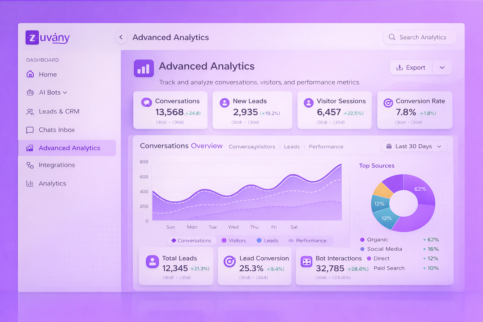 Advanced Analytics preview