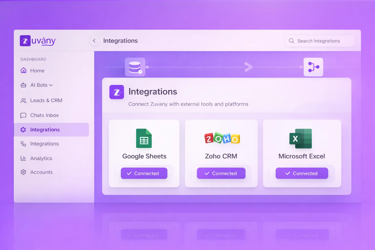 Integrations